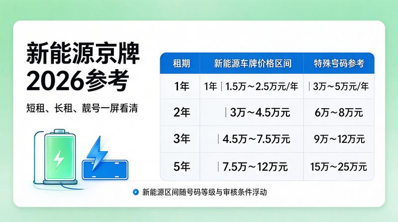 新能源车充电设施建设